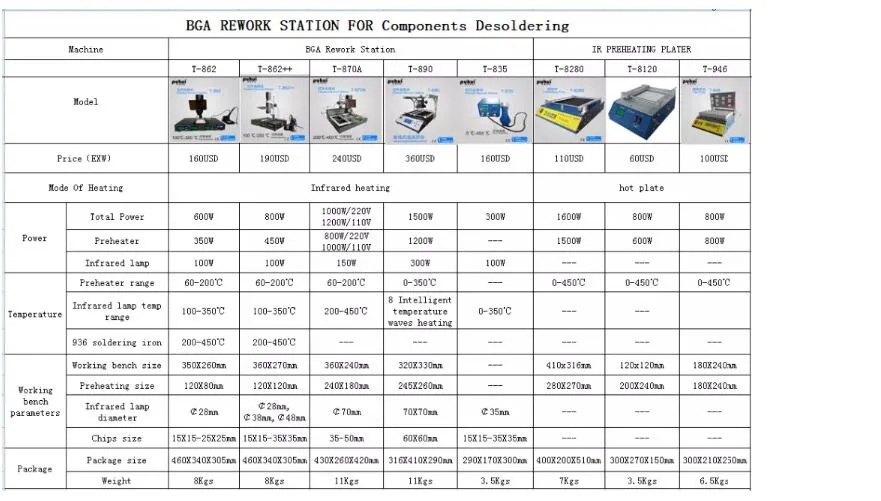 IR Rework Station T-870A, BGA Rework Station